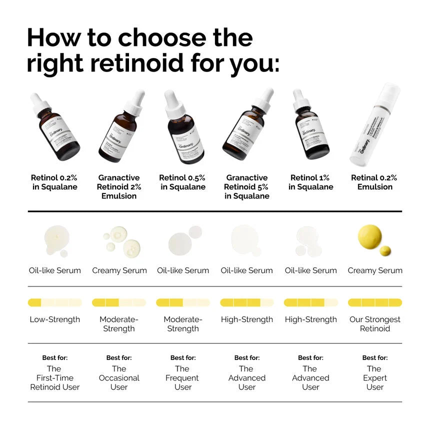 Retinol 1% in Squalane | THE ORDINARY