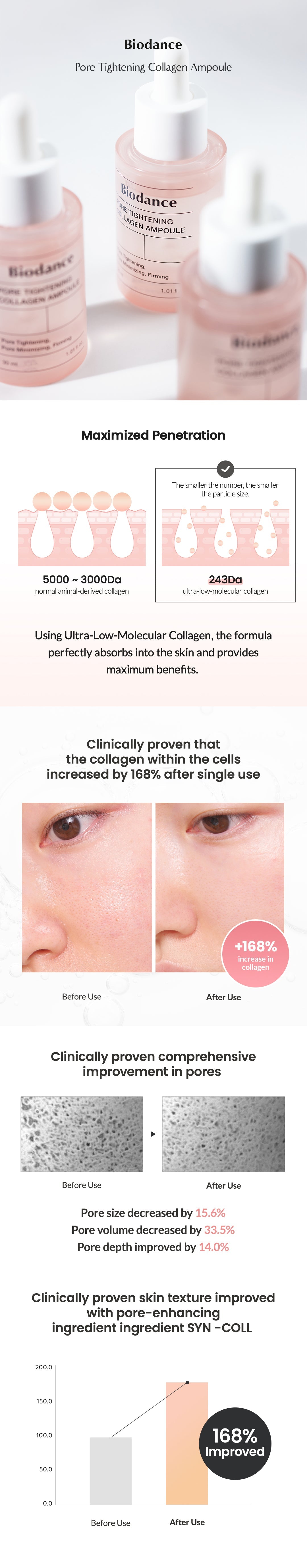 Pore Tightening Collagen Ampoule